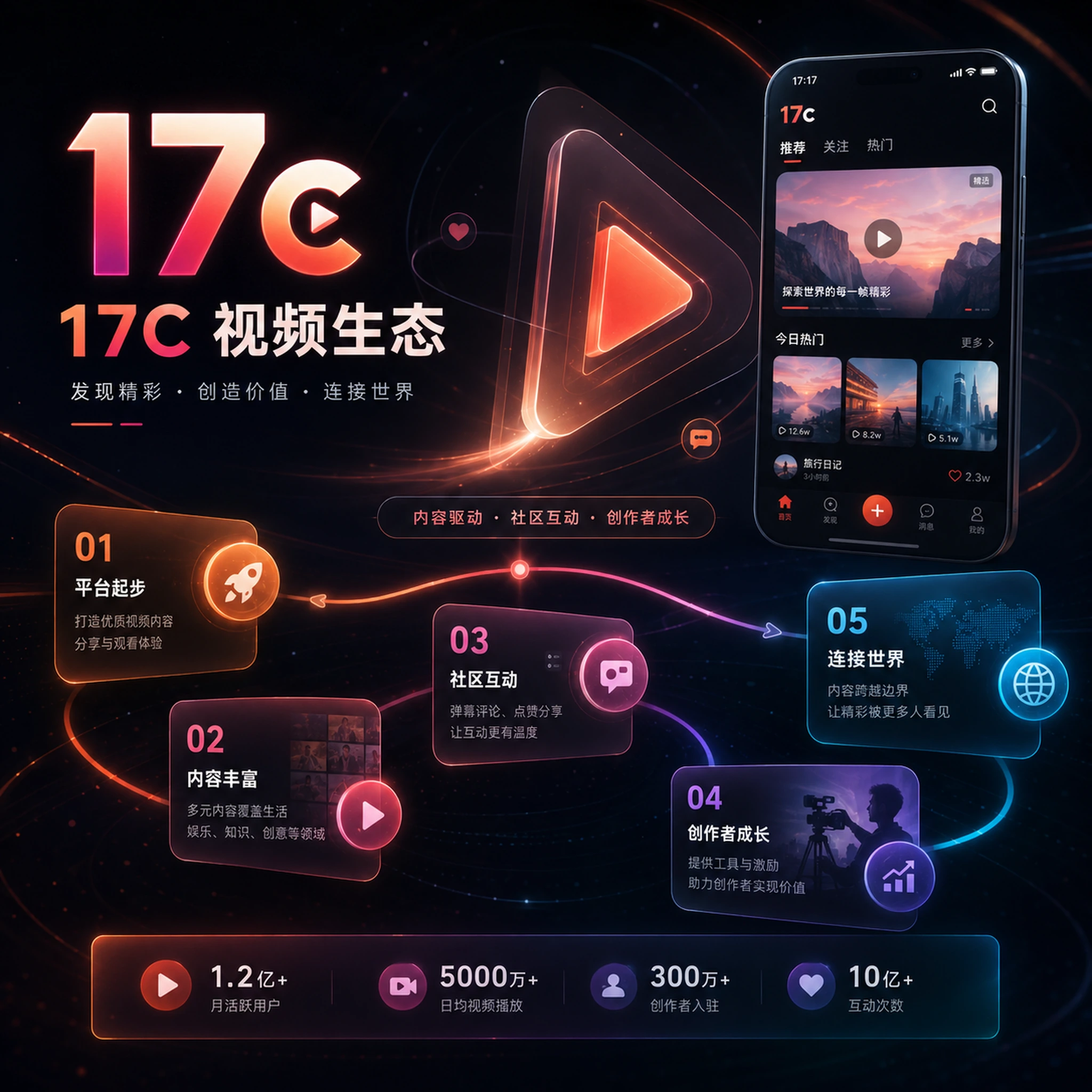 关于17c平台
