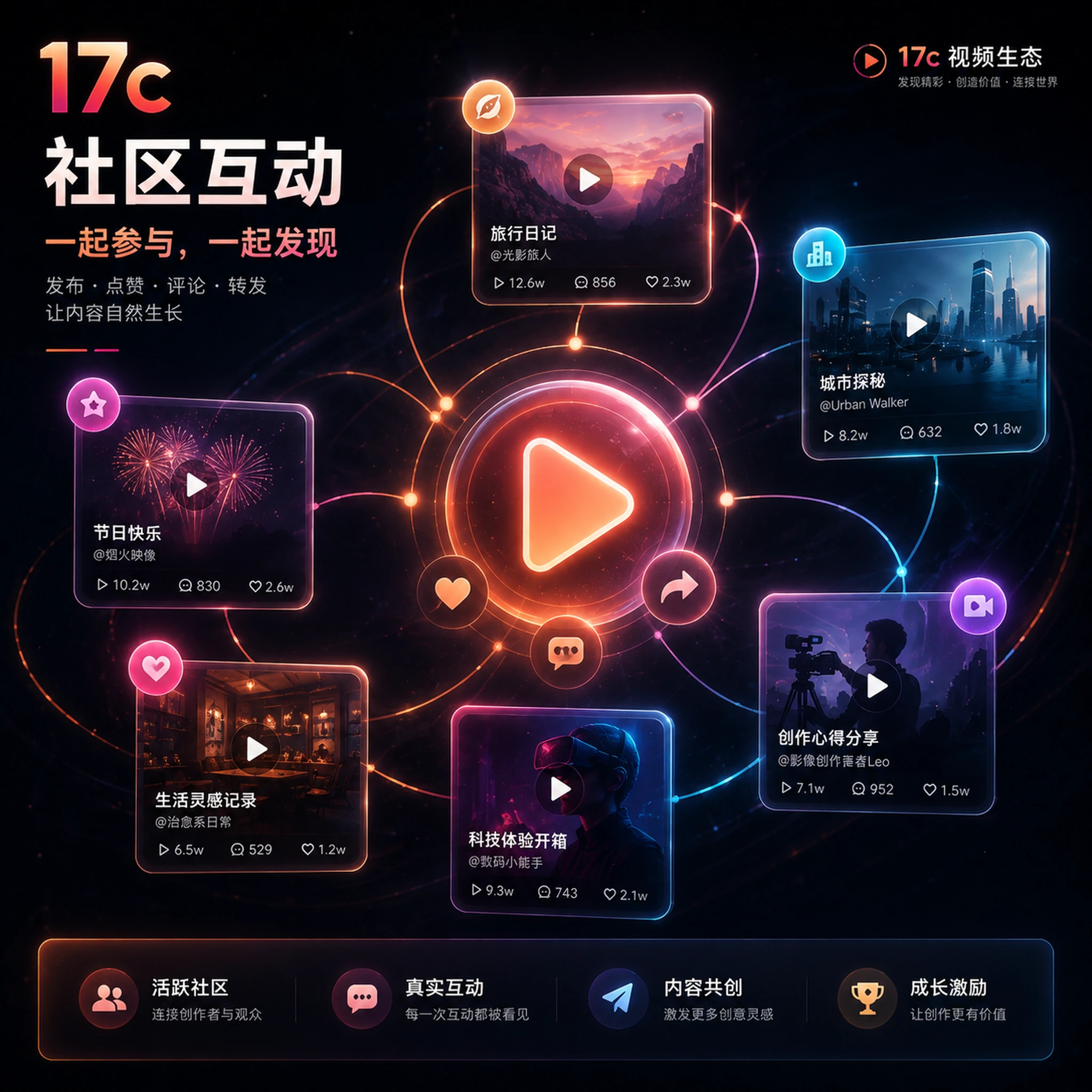 17c短视频与视频分享主题